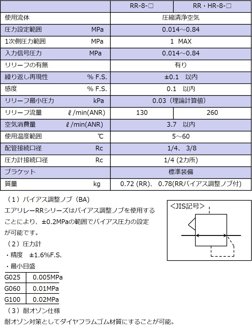 RRシリーズ - （レギュレータ｜超精密レギュレータ（RS/RR